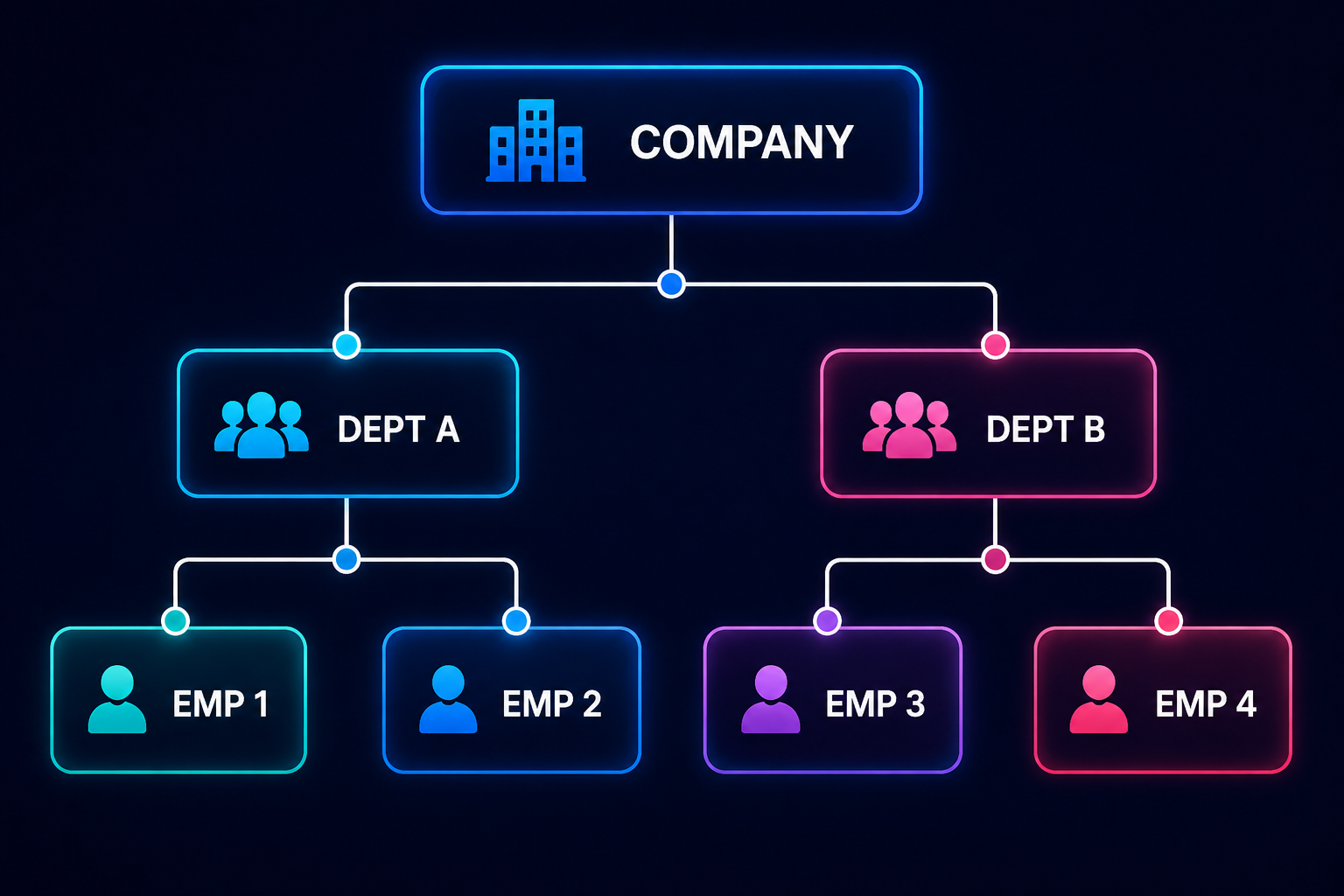Hierarchical Model